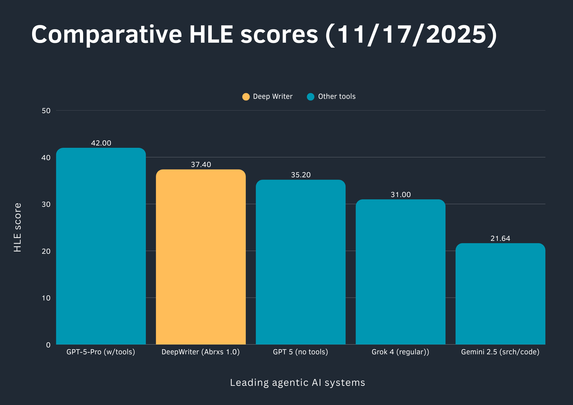 HLE scores a few weeks ago