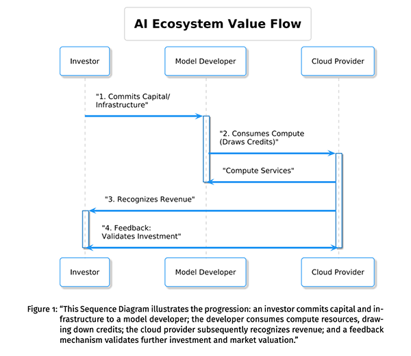 ai-market-egneration